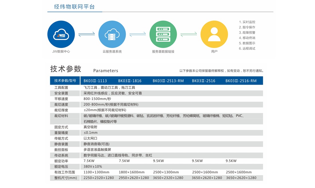 脚垫切割机出产样品