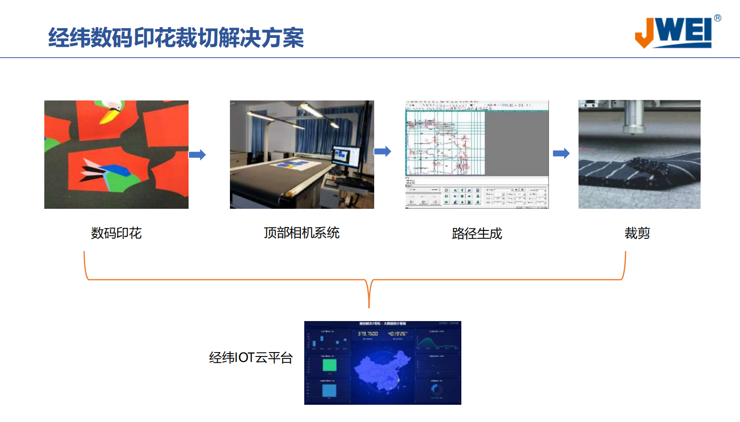 东升国际(中国区) - 官方网站